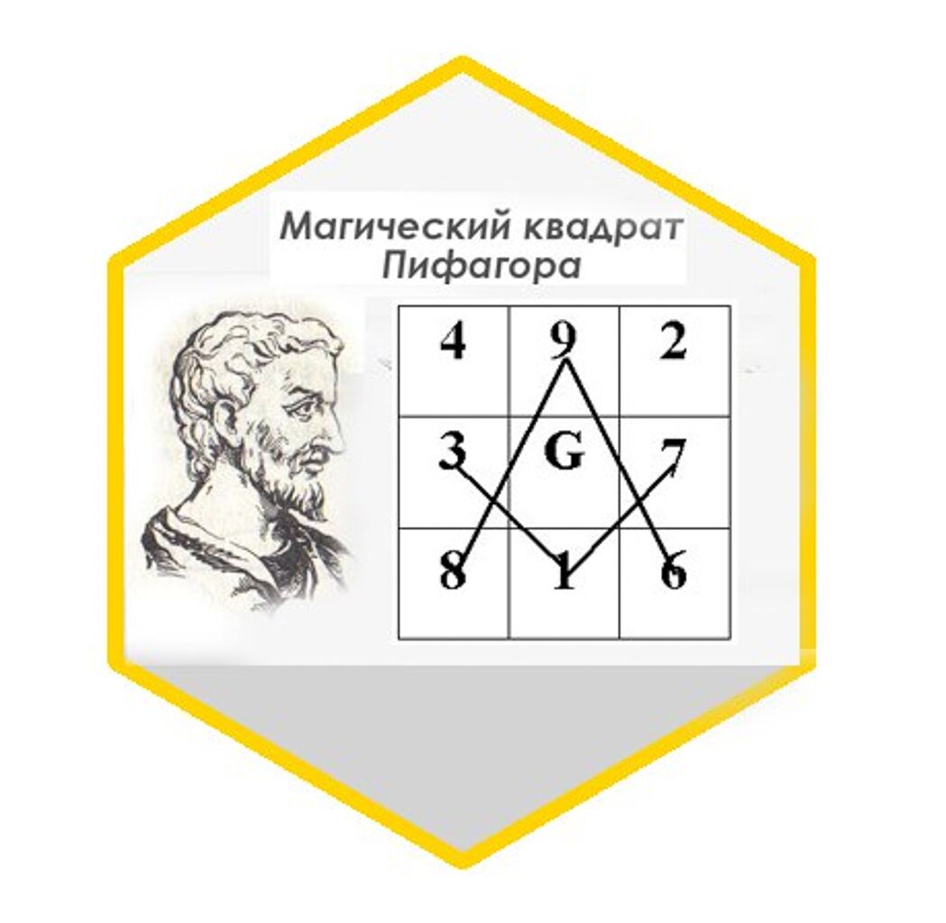 Нумерология Квадрат Пифагора Рассчитать Онлайн