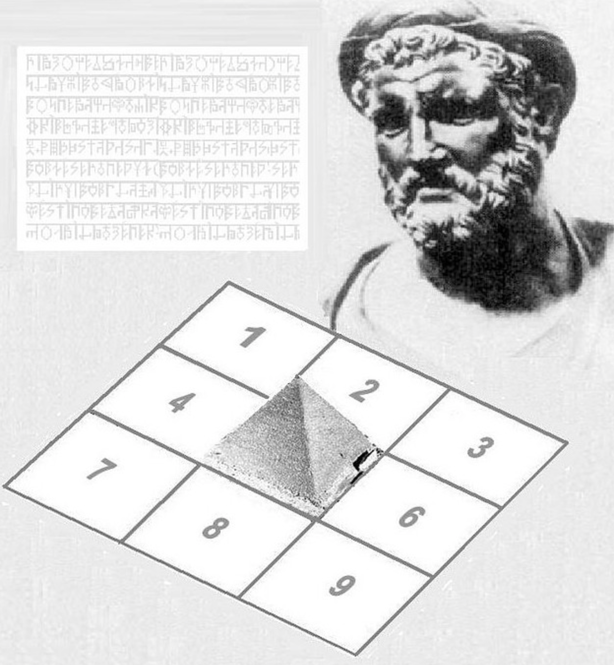 Нумерология квадрат пифагора картинки
