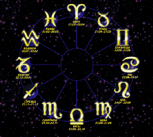Хризолит и знаки зодиака