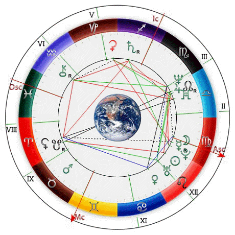 Ведическая астрология натальная карта