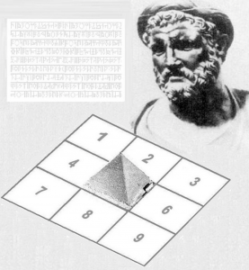 Пифагор, квадрат Пифагора, нумерология - психоматрица